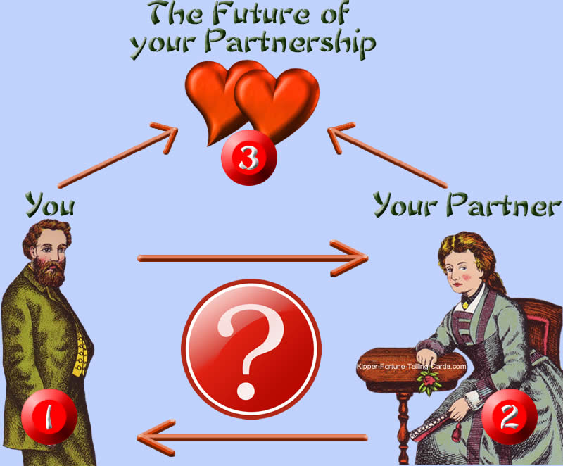 Fortune Daily partner love horoscope Virgo for man