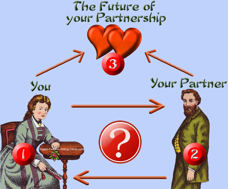 Daily partner love horoscope Virgo for woman